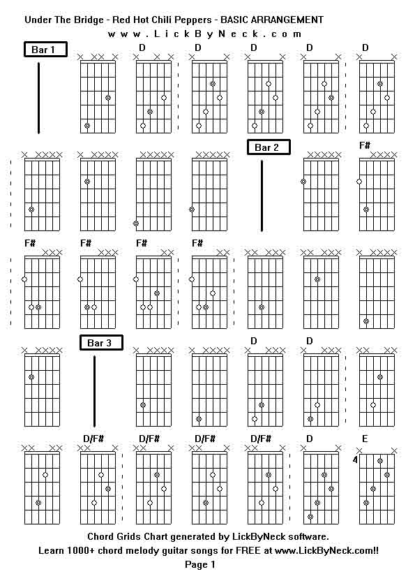 Chord Grids Chart of chord melody fingerstyle guitar song-Under The Bridge - Red Hot Chili Peppers - BASIC ARRANGEMENT,generated by LickByNeck software.